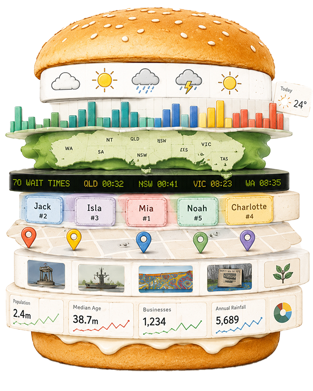 A layered burger made from Australian public data dashboards